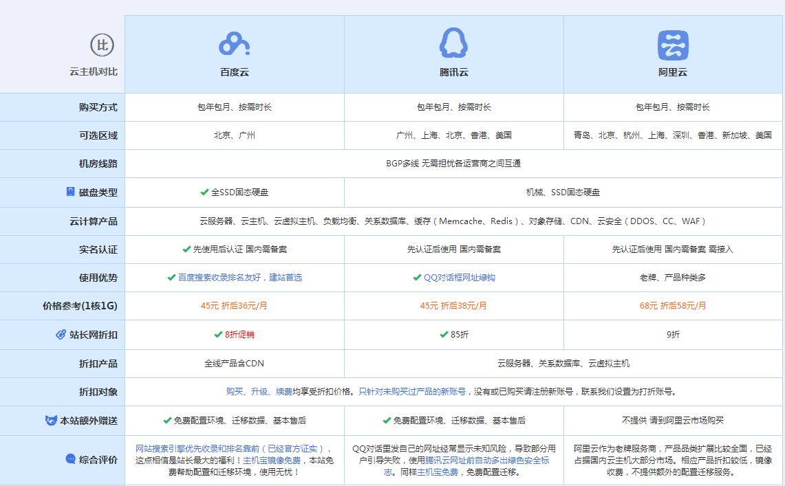 宝应云主机代理对比.jpg